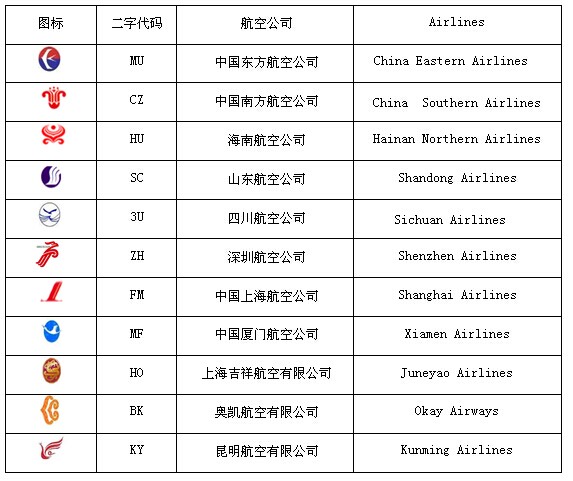 航空知识
